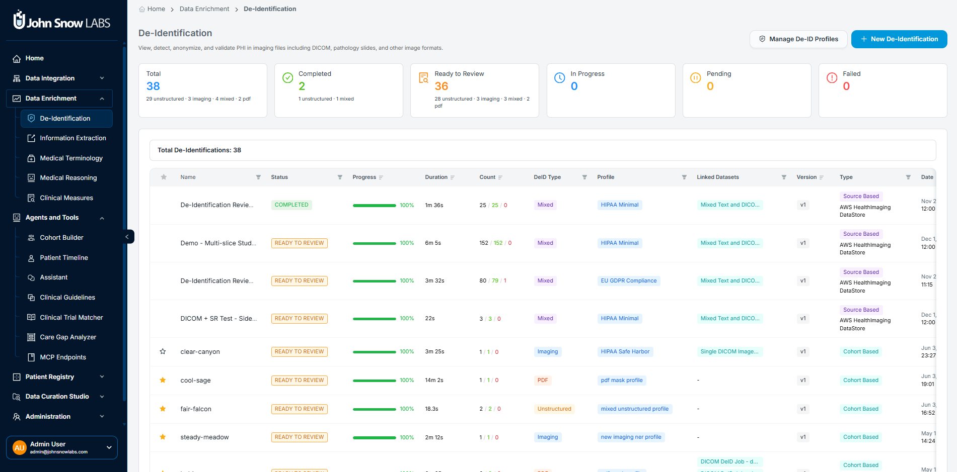 De-Identification Dashboard showing job status, PHI detection metrics, and job table
